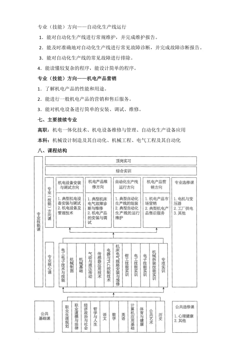 中等职业学校机电技术应用专业教学标准_第3页