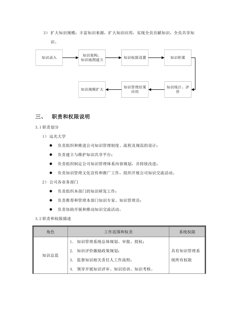 知识管理体系_第3页