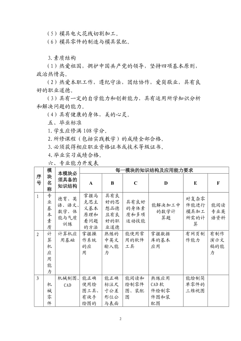 中职模具设计与制造专业教学计划_第2页