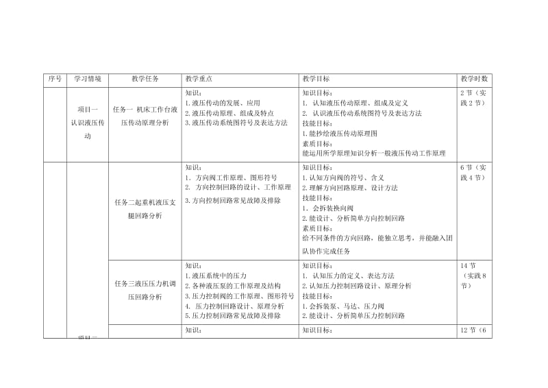 液压整体设计(任务驱动)_第3页