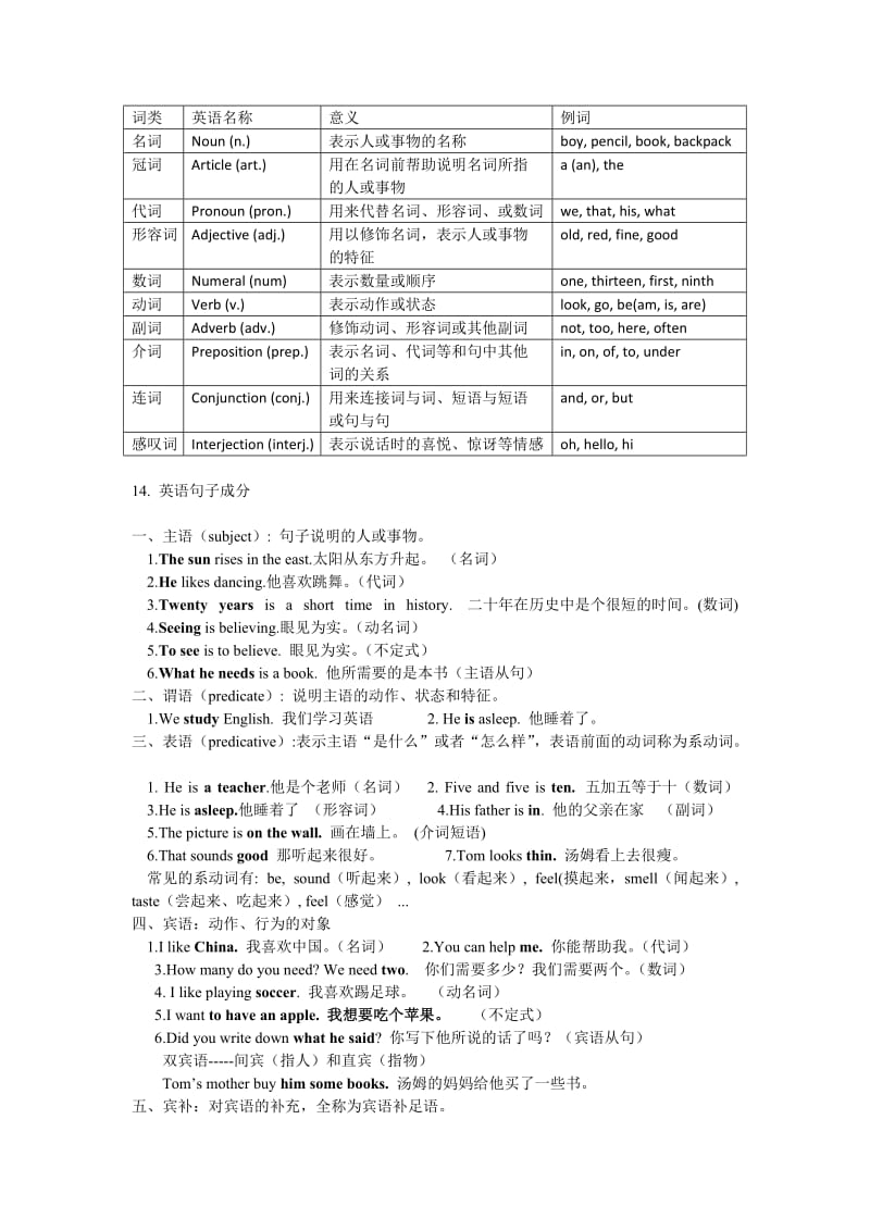 新目标英语七年级上册各单元知识点_第3页