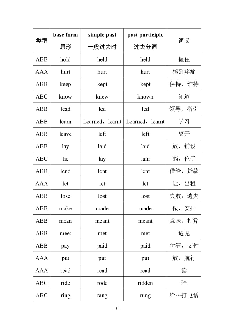 英语动词三种形式_第3页