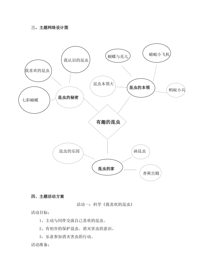 幼儿园学前教育论文《有趣的昆虫》_第2页