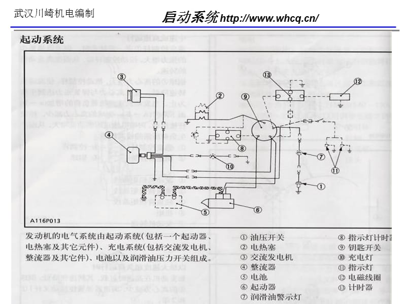 小型汽油發(fā)電機(jī)的啟動系統(tǒng)簡介_第1頁