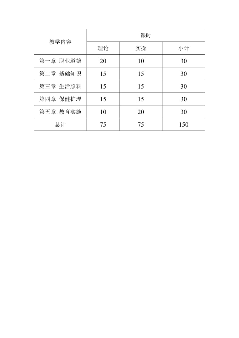 职业技能培训教学计划_第3页