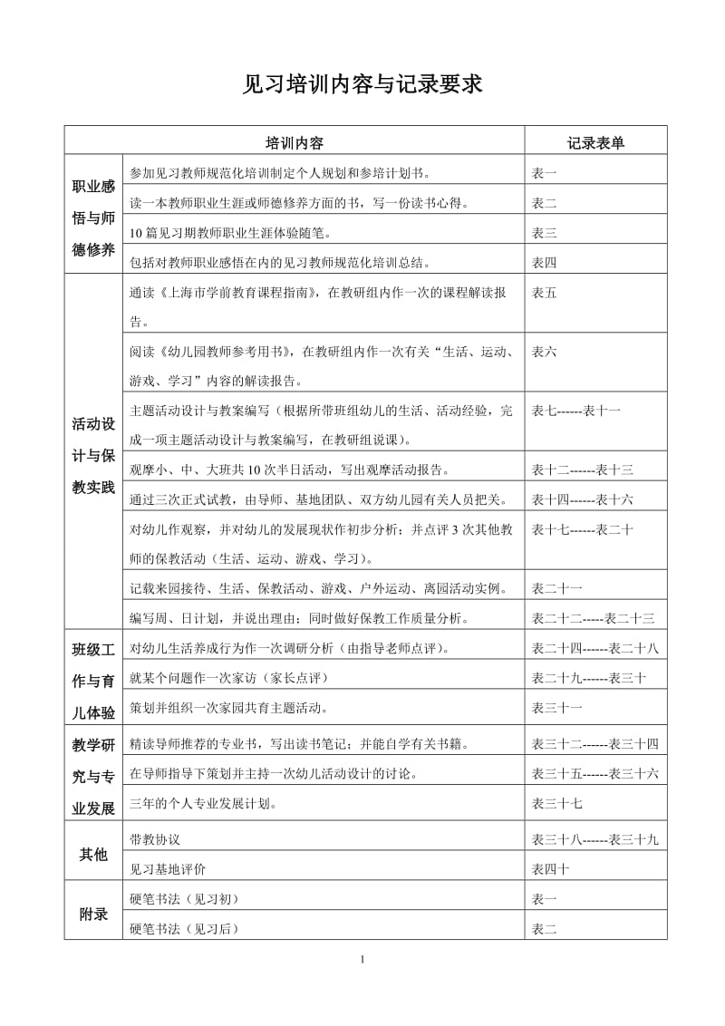 最新!上海市幼儿园见习教师规范化培训手册(主要由学员填写-导师填写导师评议)(最新版本)_第2页