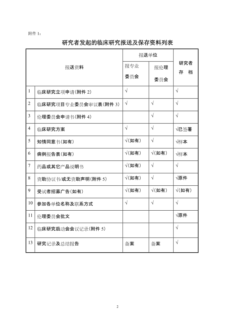 研究者发起的临床研究操作流程_第2页