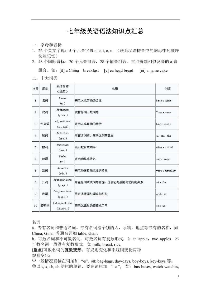 新人教版七年级英语语法知识点汇总_第1页