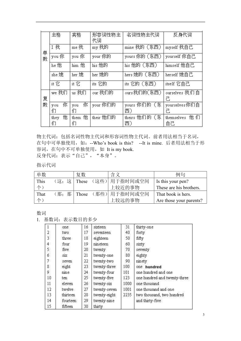 新人教版七年级英语语法知识点汇总_第3页