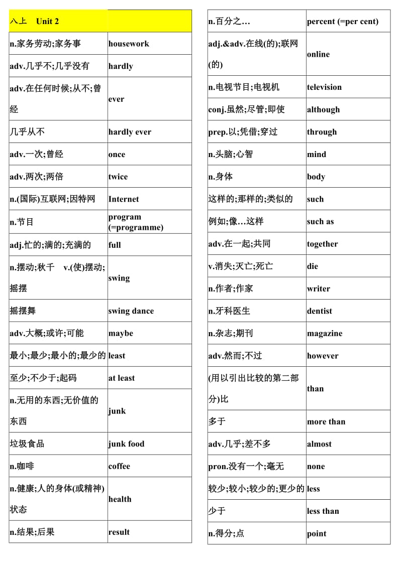 新版八年级上册英语单词表_第2页