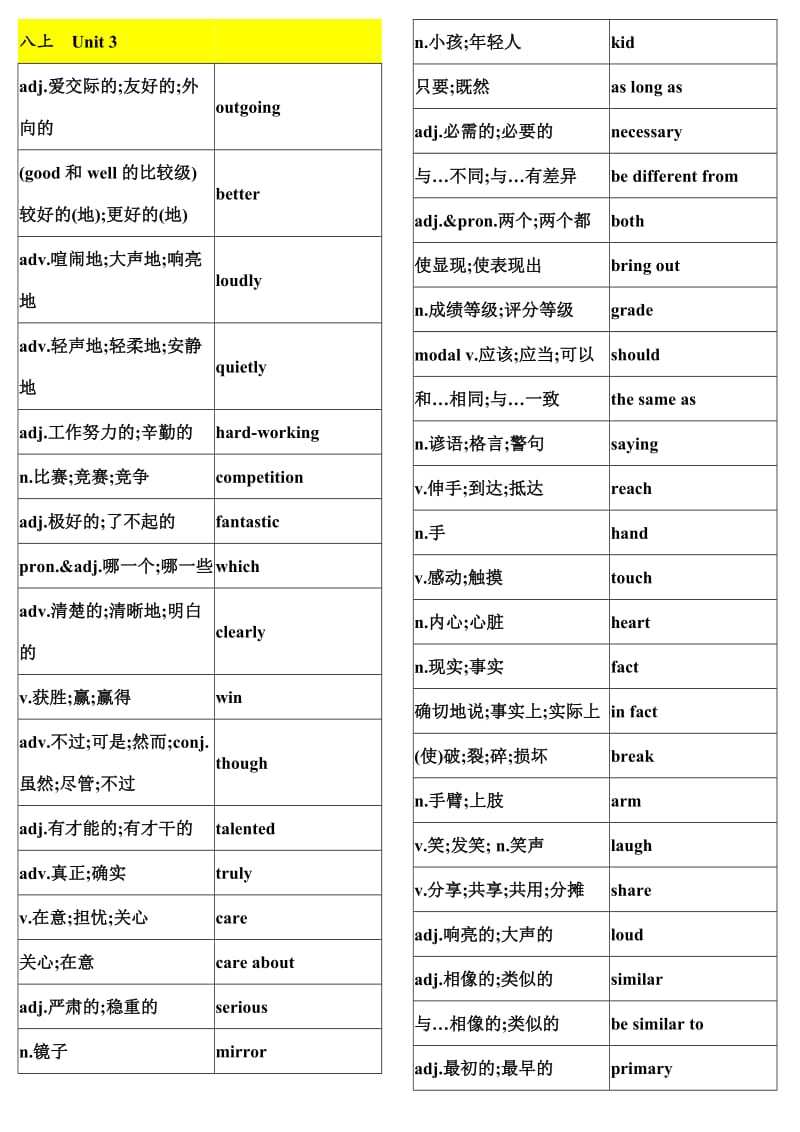 新版八年级上册英语单词表_第3页