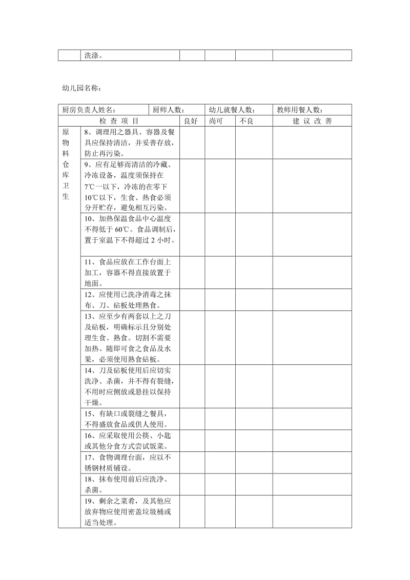 幼儿园食堂卫生管理检查表_第2页