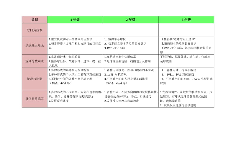 小学足球阶段目标指南_第2页