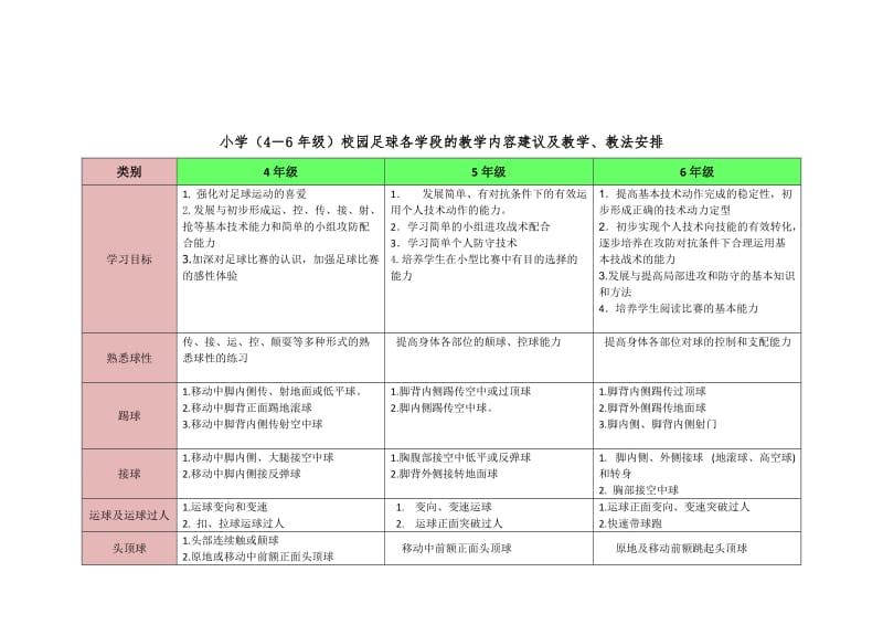 小学足球阶段目标指南_第3页