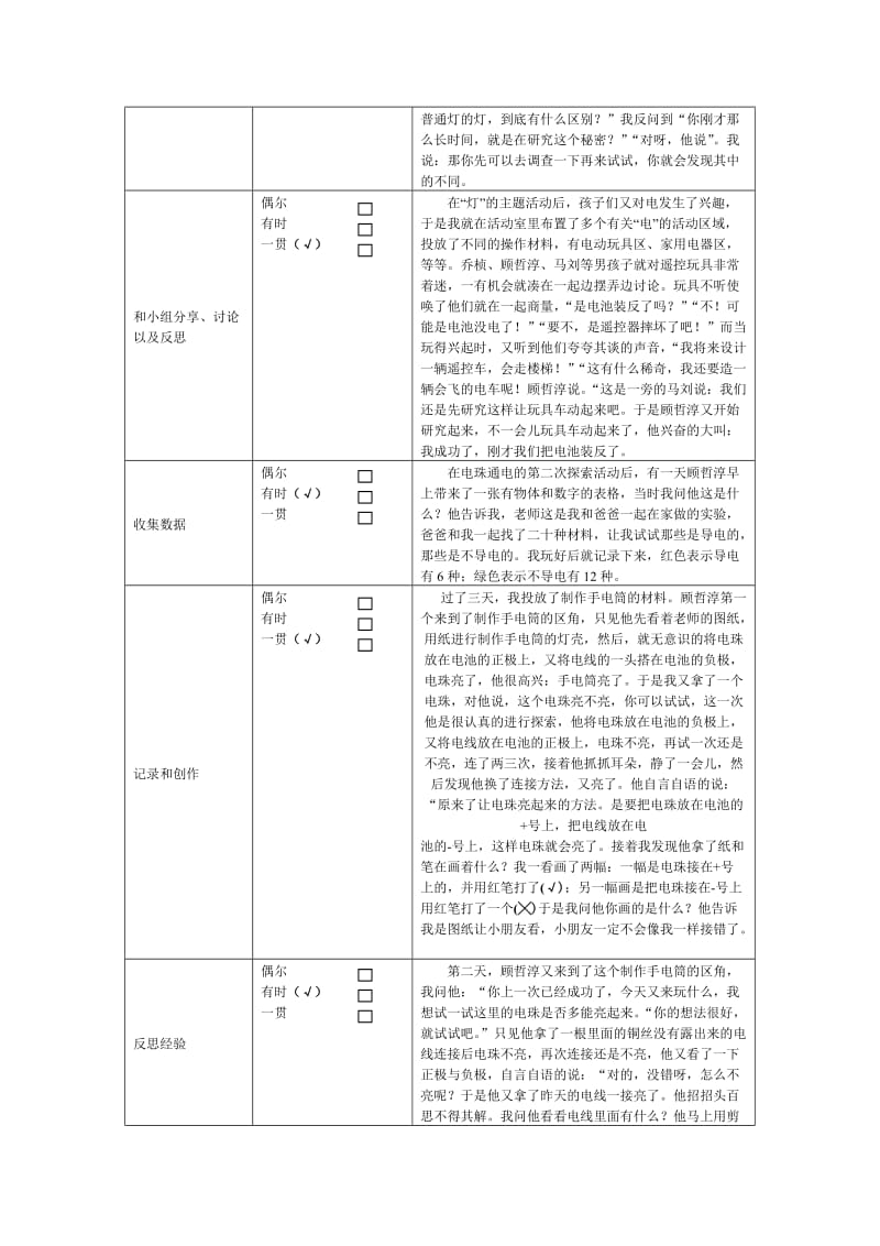 幼儿园区角活动观察记录与分析_第2页