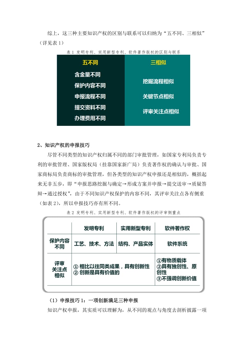 知识产权业务简介与申报技巧_第2页