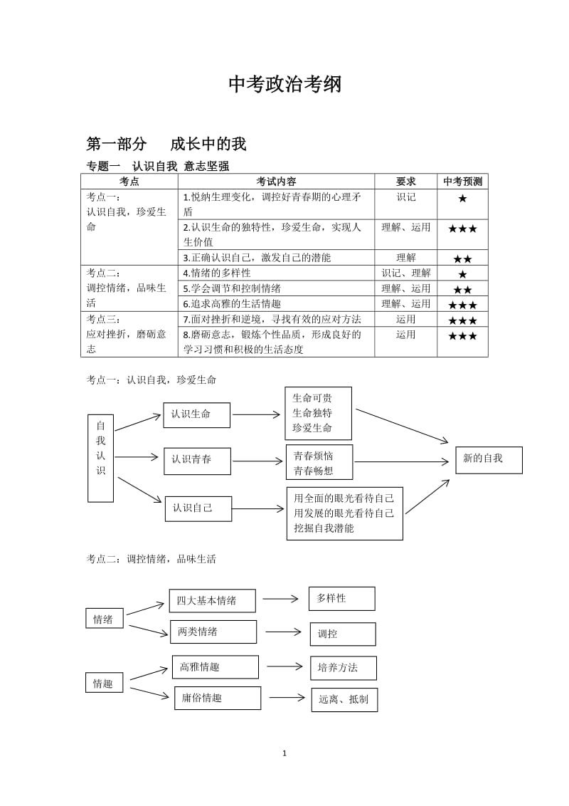 中考思想品德思维导图_第1页