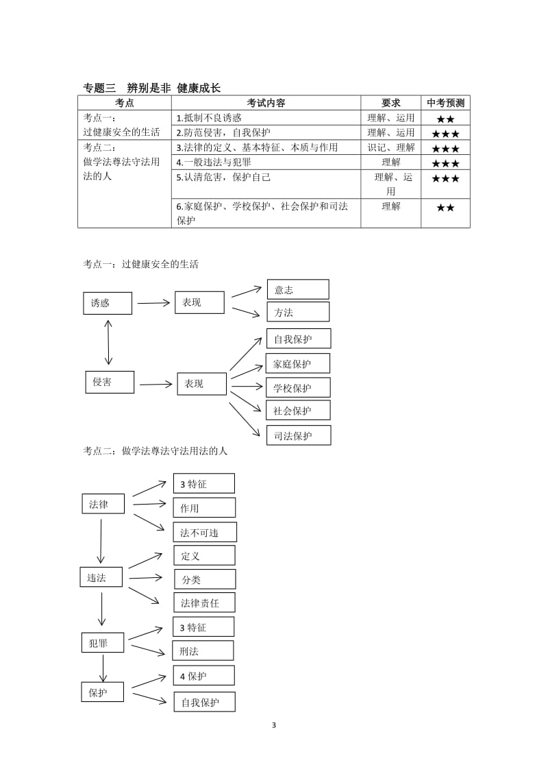 中考思想品德思维导图_第3页