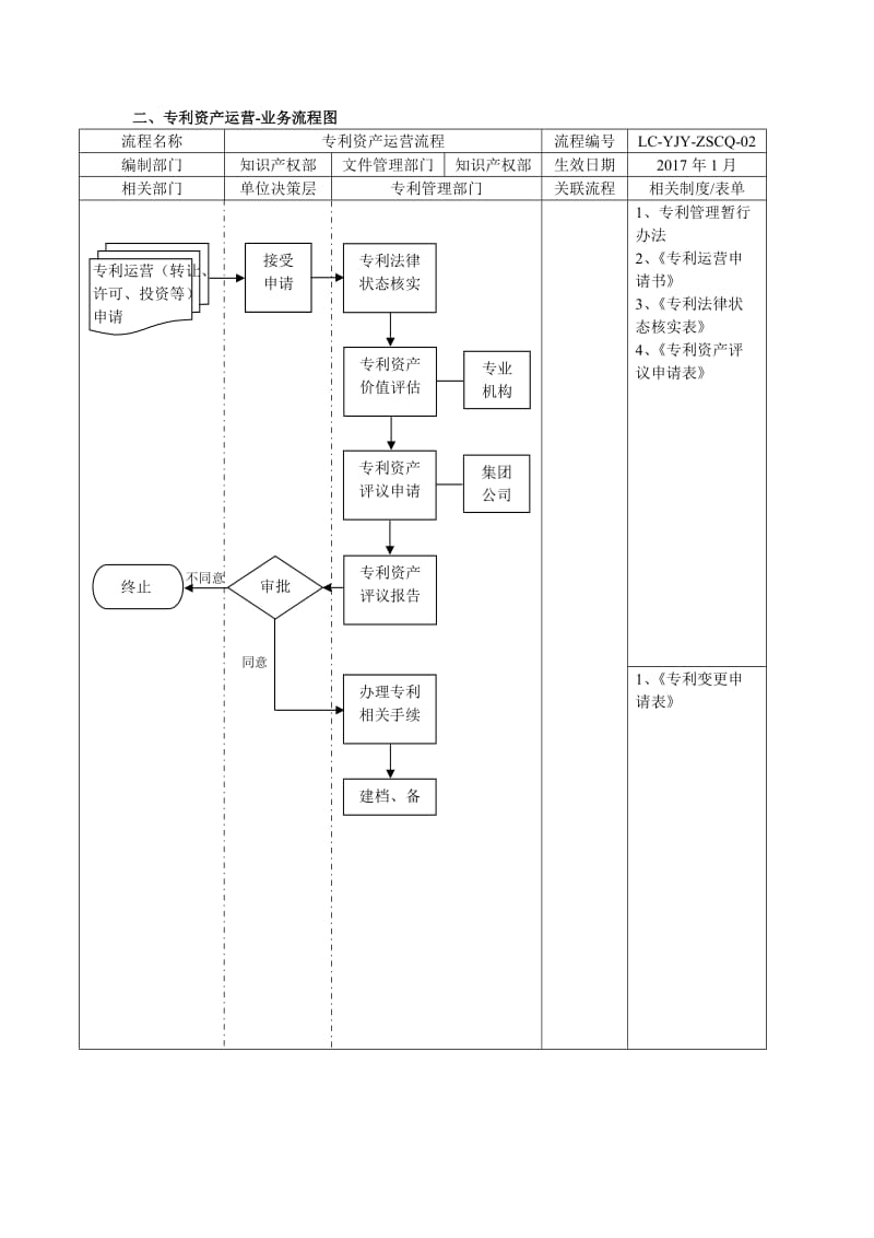 专利(知识产权)-全套流程图_第2页