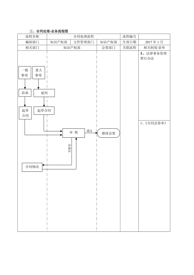 专利(知识产权)-全套流程图_第3页