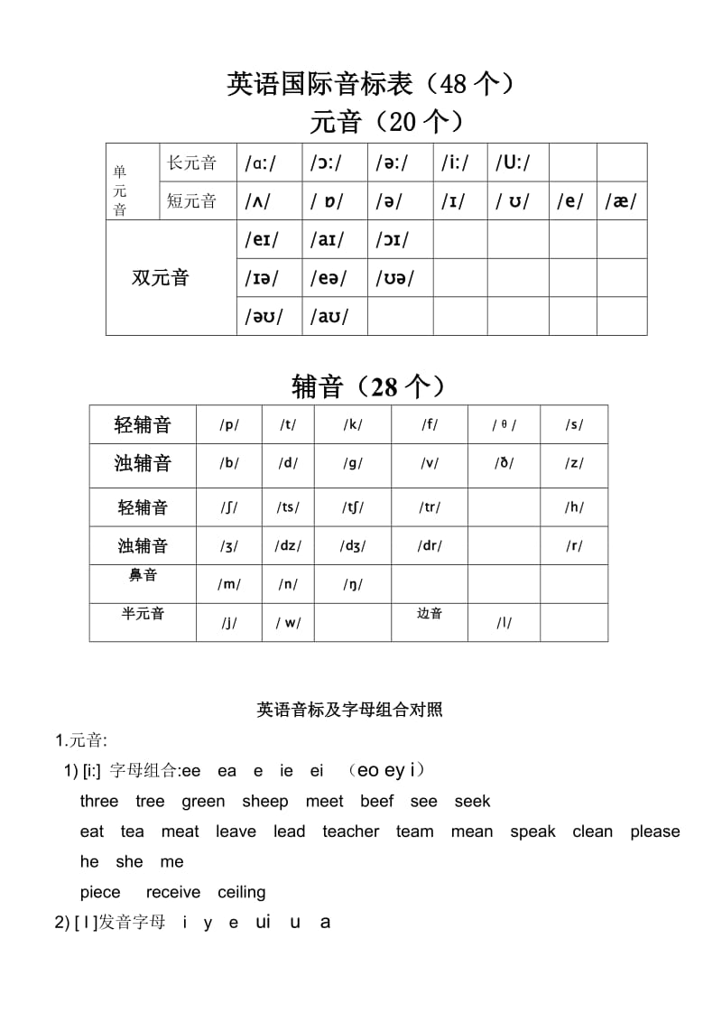 最新-英语国际音标表(48个)word版-_第1页