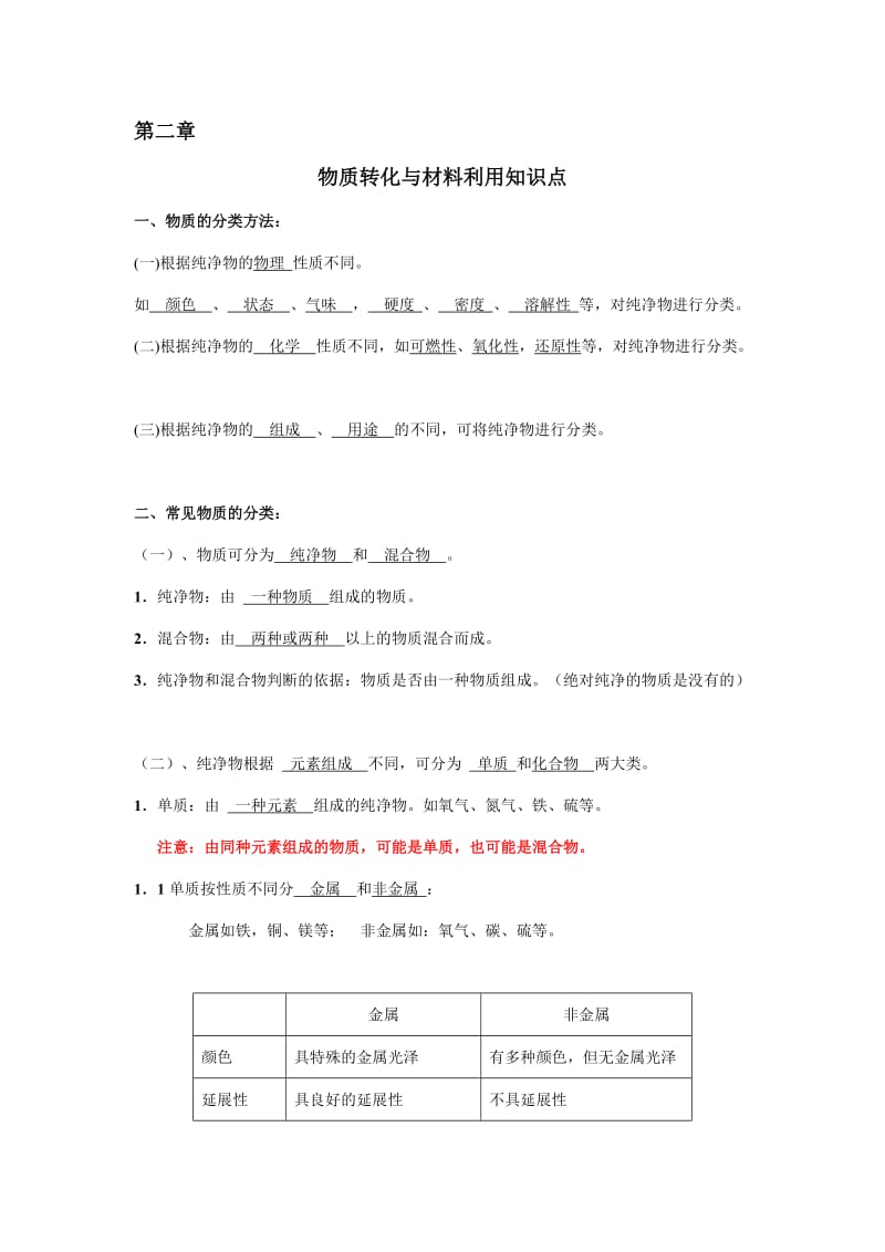 浙教版科学九年级上册第二章知识点归纳及测试题_第1页