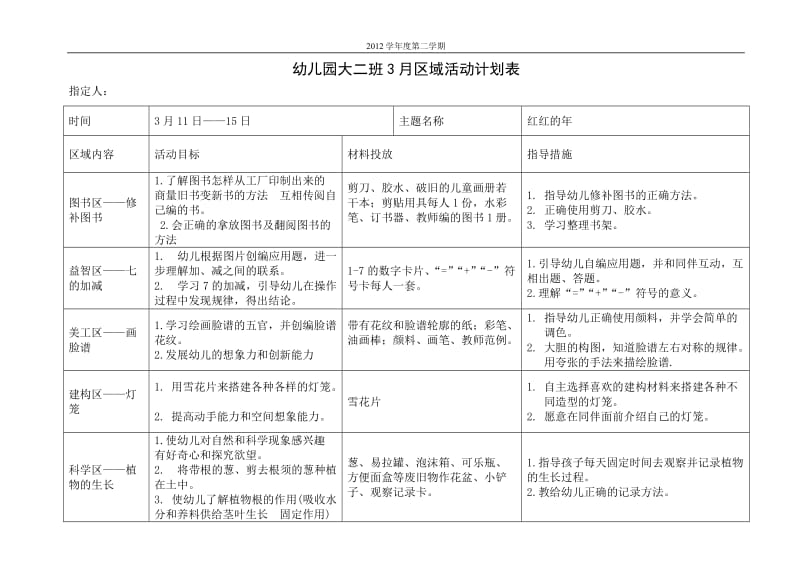 幼儿园大二班3月区域活动计划表_第2页