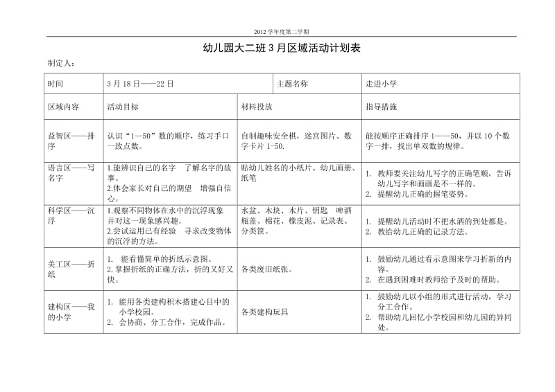 幼儿园大二班3月区域活动计划表_第3页