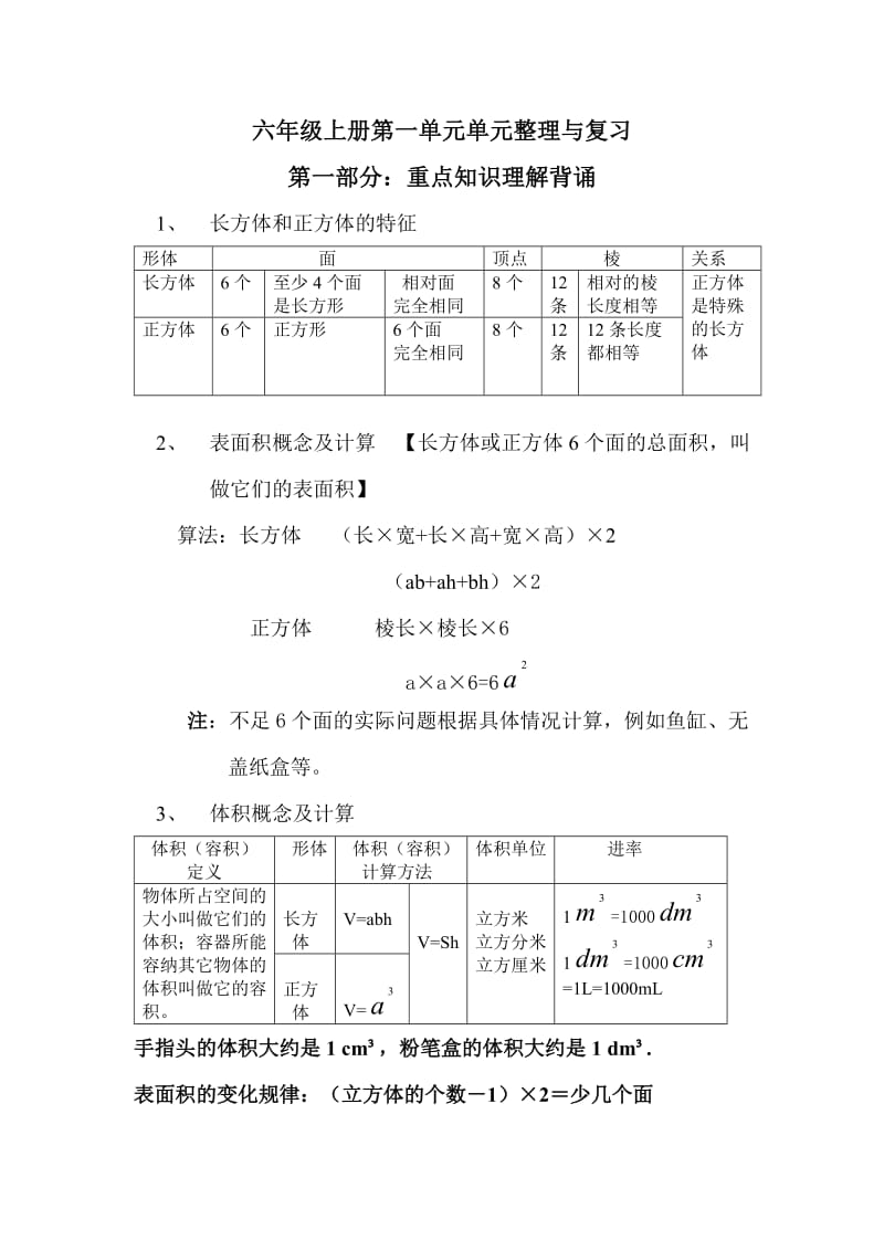 长方体正方体专题训练_第1页