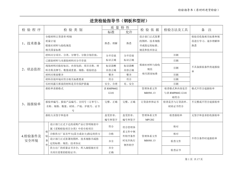 原材料进货检验指导书(钢板、型材)_第1页