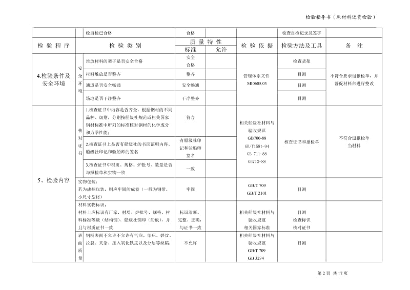 原材料进货检验指导书(钢板、型材)_第2页