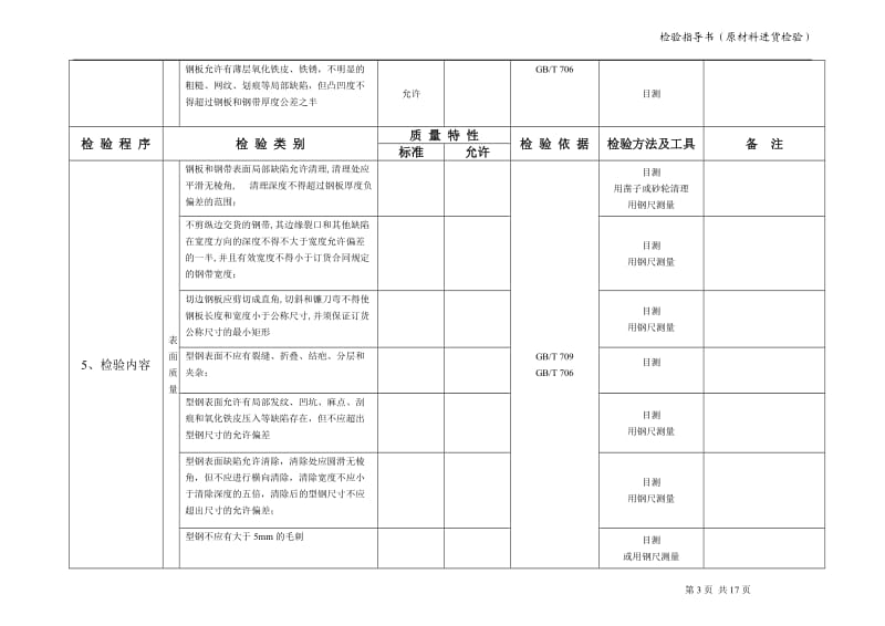 原材料进货检验指导书(钢板、型材)_第3页