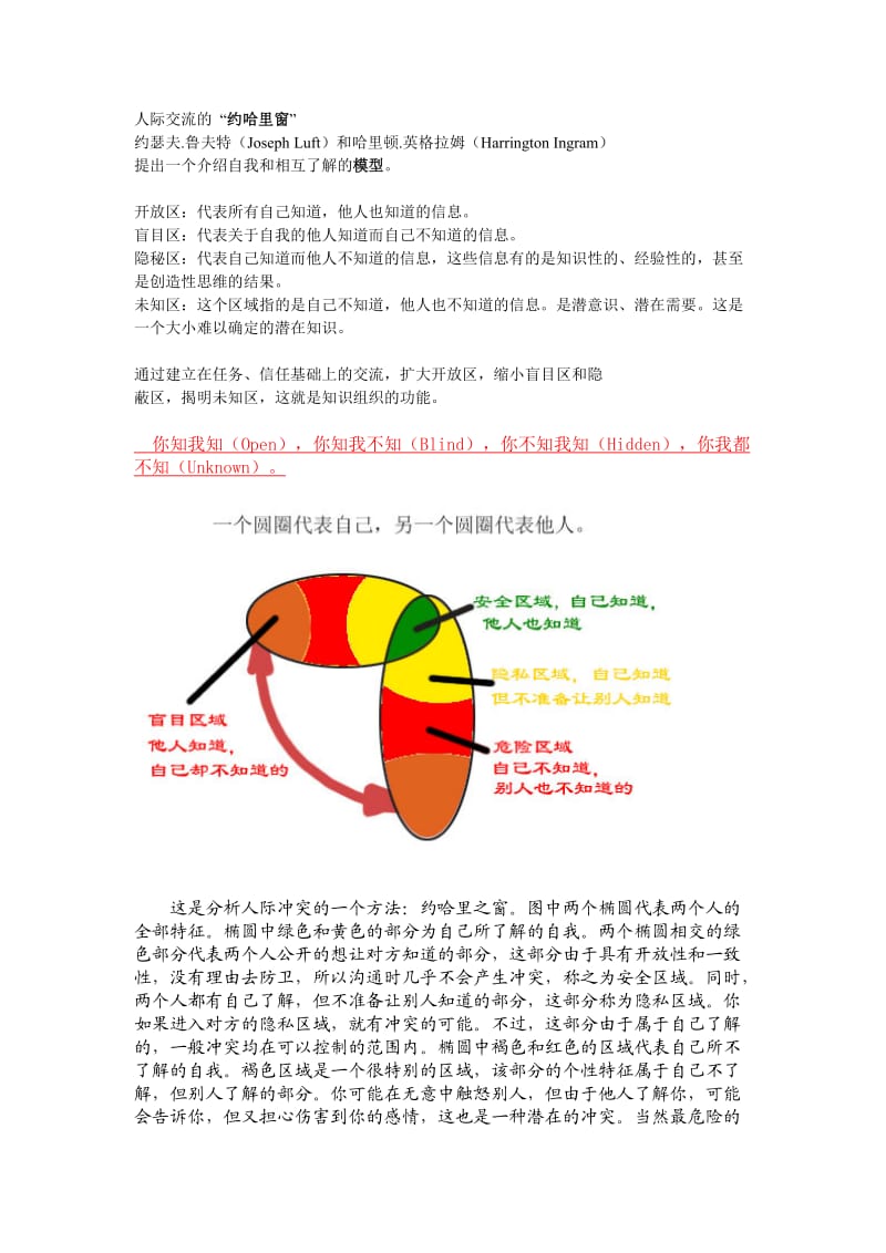 约哈里窗户理论_第1页