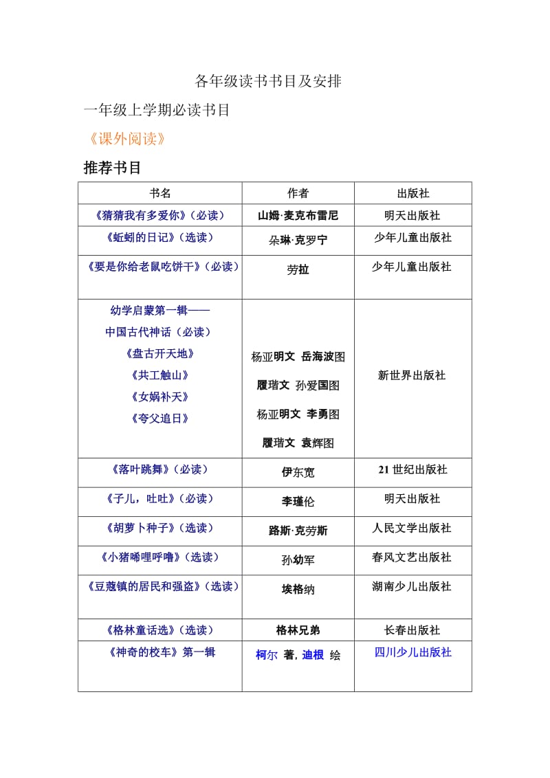 小学一年级课外阅读必读书目及选读书目_第1页