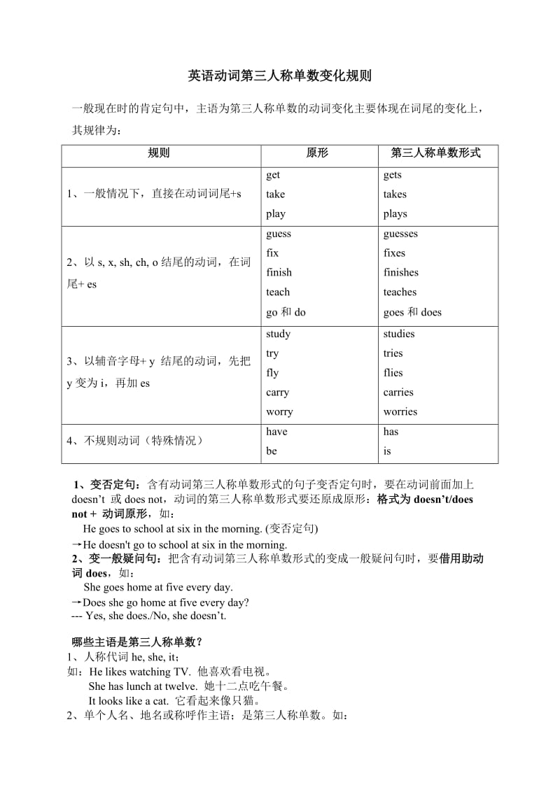 英语动词《第三人称单数形式》的变化规则_第1页