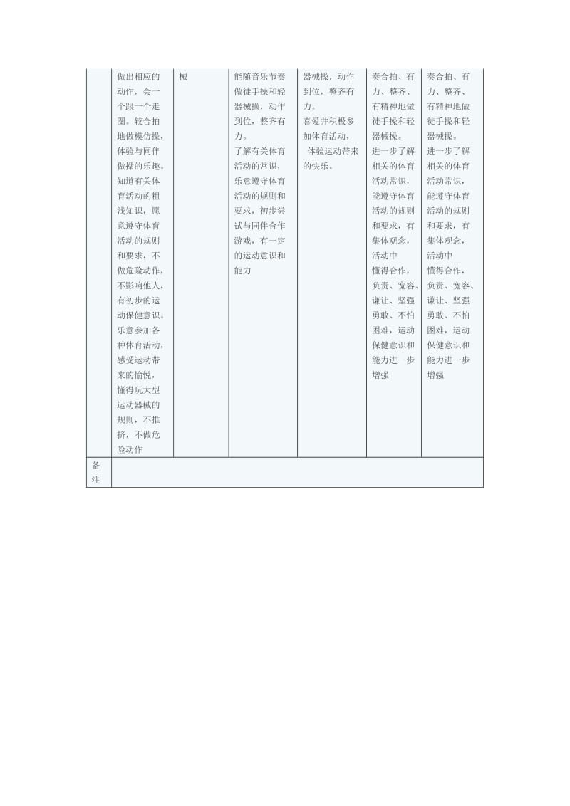 幼儿园各年龄段体育活动技能目标一览表_第3页