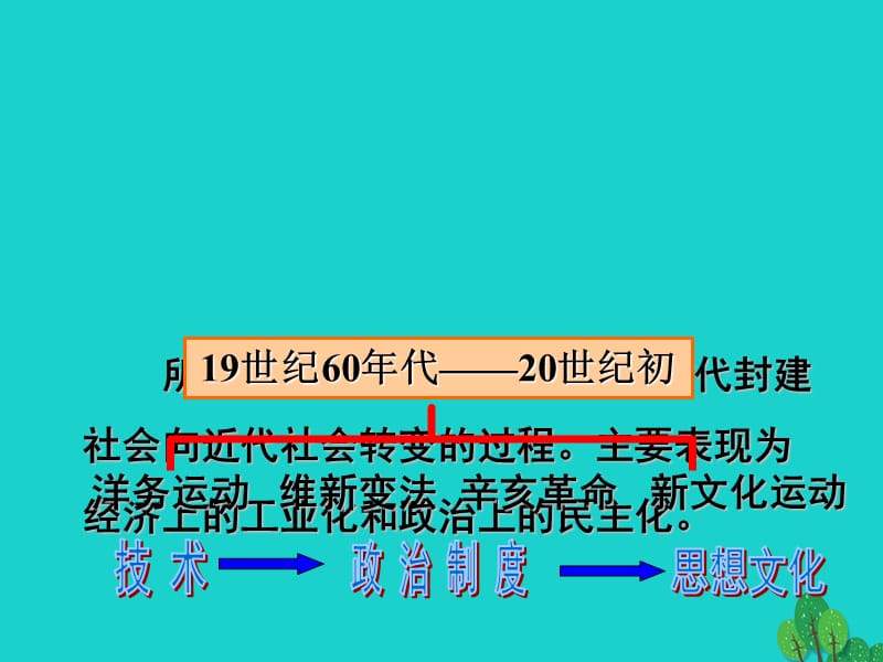 八年級(jí)歷史上冊(cè) 第二單元 第6課《洋務(wù)運(yùn)動(dòng)》課件 新人教版_第1頁