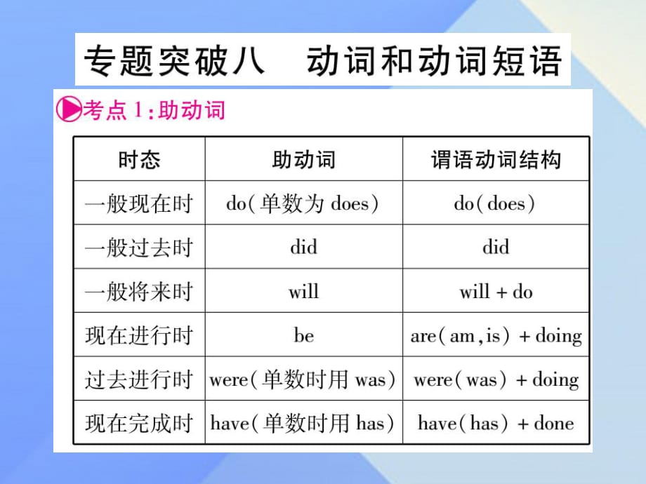 中考英語 第二篇 中考專題突破 第一部分 語法專題突破八 動(dòng)詞和動(dòng)詞短語課件 人教新目標(biāo)版1_第1頁