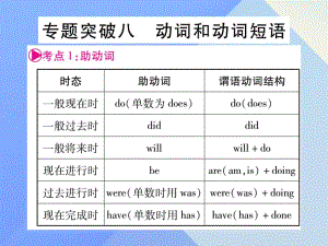 中考英語 第二篇 中考專題突破 第一部分 語法專題突破八 動(dòng)詞和動(dòng)詞短語課件 人教新目標(biāo)版1