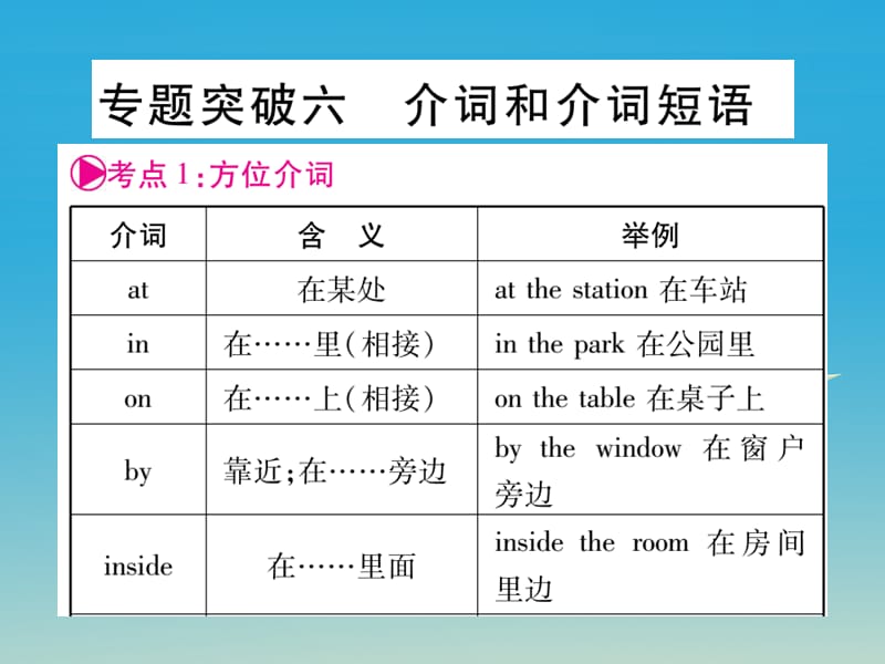 中考英語總復(fù)習(xí) 專題突破六 介詞和介詞短語課件_第1頁