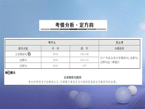 中考英語(yǔ)專題總復(fù)習(xí) 題型10課件1