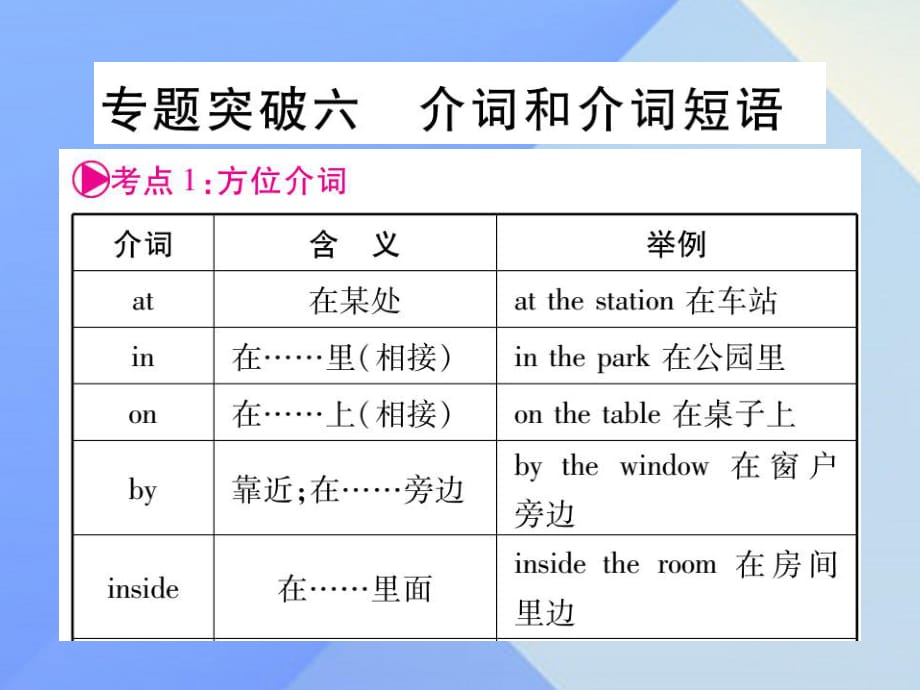 中考英語(yǔ) 第二篇 中考專題突破 第一部分 語(yǔ)法專題突破六 介詞和介詞短語(yǔ)課件 人教新目標(biāo)版1_第1頁(yè)