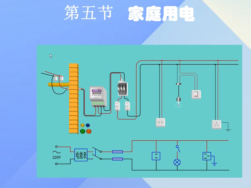 九年級(jí)物理上冊(cè) 15 探究電路 第5節(jié) 家庭用電課件 （新版）滬科版_第1頁(yè)