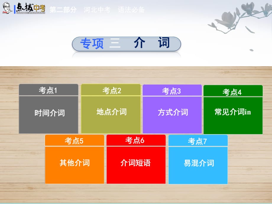 中考英語 第二部分 河北中考 語法必備 專項3 介詞課件（人教、冀教版通用）_第1頁