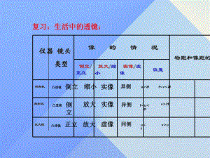 八年級物理上冊 第5章 第3節(jié) 探究凸透鏡成像規(guī)律課件 （新版）新人教版