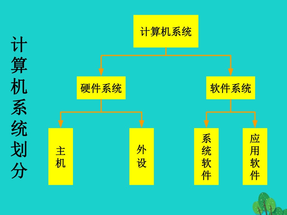 八年級(jí)信息技術(shù)上冊(cè) 第2章 管理計(jì)算機(jī) CPU_主板課件 蘇教版_第1頁