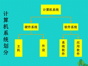 八年級信息技術(shù)上冊 第2章 管理計算機 CPU_主板課件 蘇教版