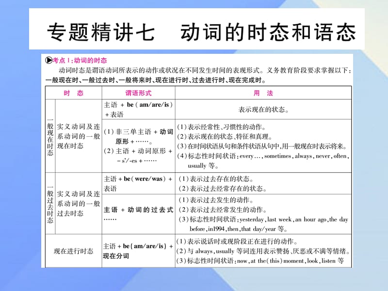 中考英语总复习 第二篇 中考专题突破 第一部分 语法专题 专题精讲七 动词的时态和语态课件 仁爱版_第1页