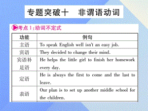 中考英語 第二篇 中考專題突破 第一部分 語法專題突破十 非謂語動詞課件 人教新目標版1