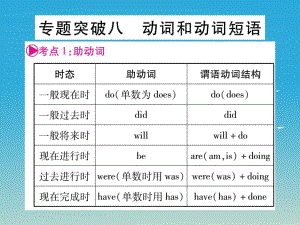 中考英語總復(fù)習(xí) 專題突破八 動詞和動詞短語課件